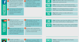 Social-Media-cheat-sheet-620x1853