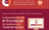 instant-america infographic
