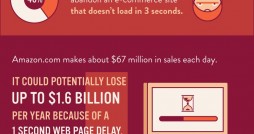 instant-america infographic