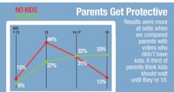 FacebookInfographic kids