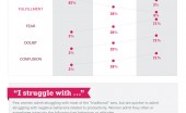 stateofwomen-pt3 barna infographic