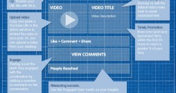 facebook video blueprint