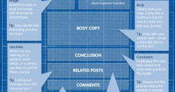 blog post blueprint