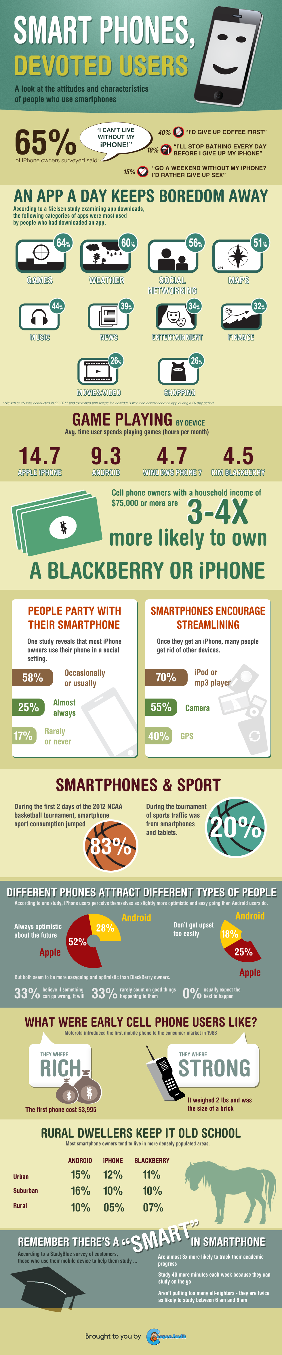 Smartphone Users By The Numbers - Infographic