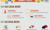 Social Media Marketing Infographic