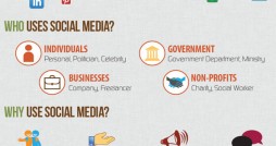 Social Media Marketing Infographic