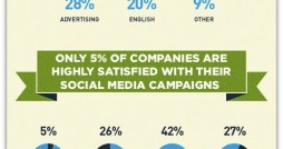 Structure_Social_Media_Teams_Infographic