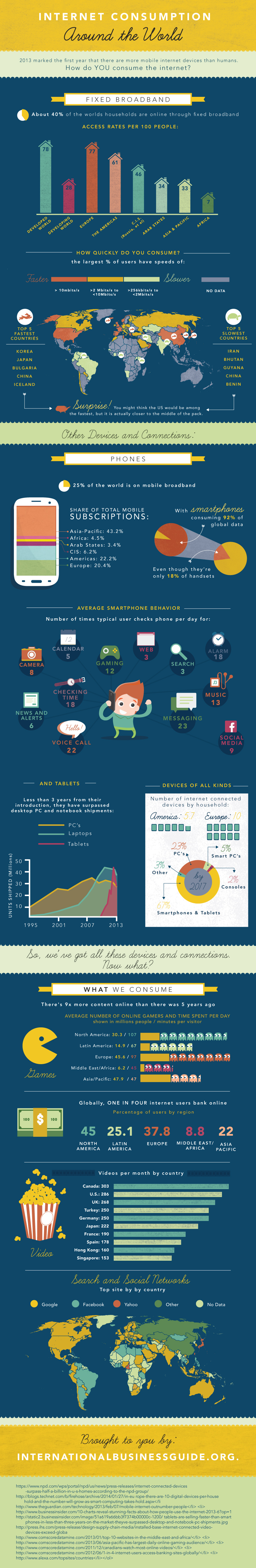 Internet_Consumption Infographic