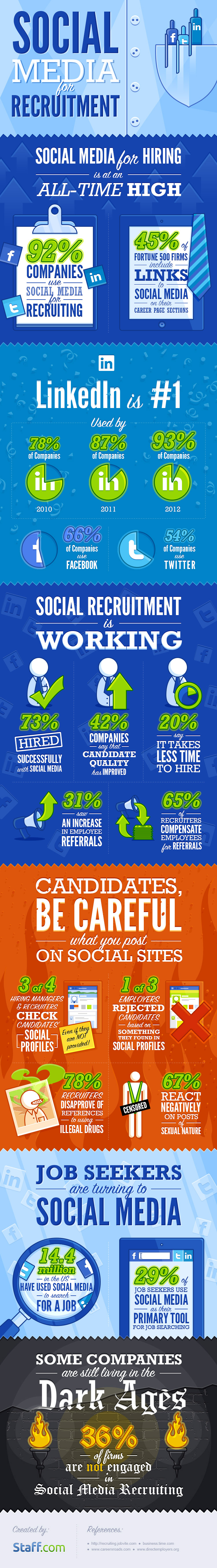 Staff-infograph_Social-media-recruitment