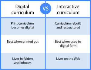 digital-curriculum-vs-interactive-curriculum