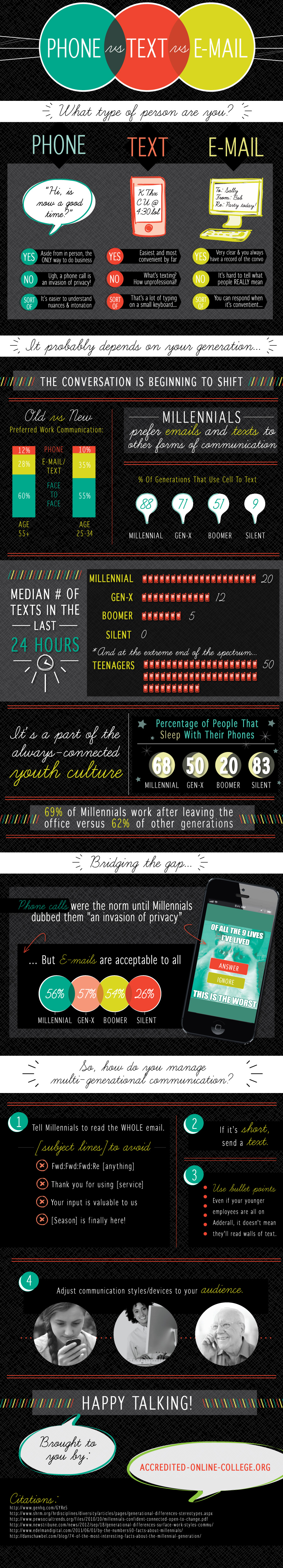 Phone_text_email infographic