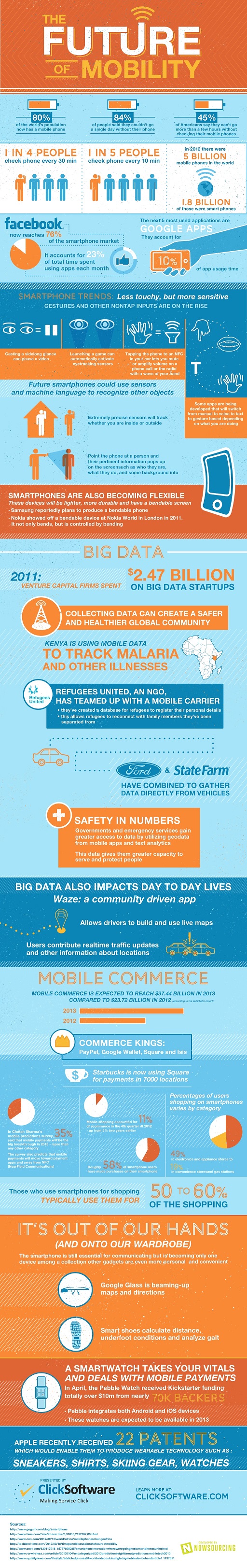 future-of-mobility-infographic