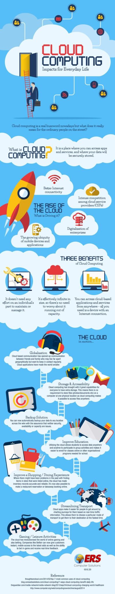 Cloud-Computing-for-Everyday-Life-Infographic