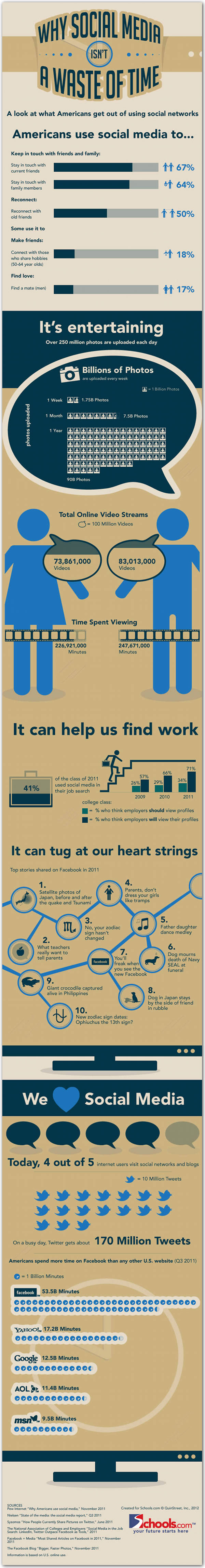 social media waste of time