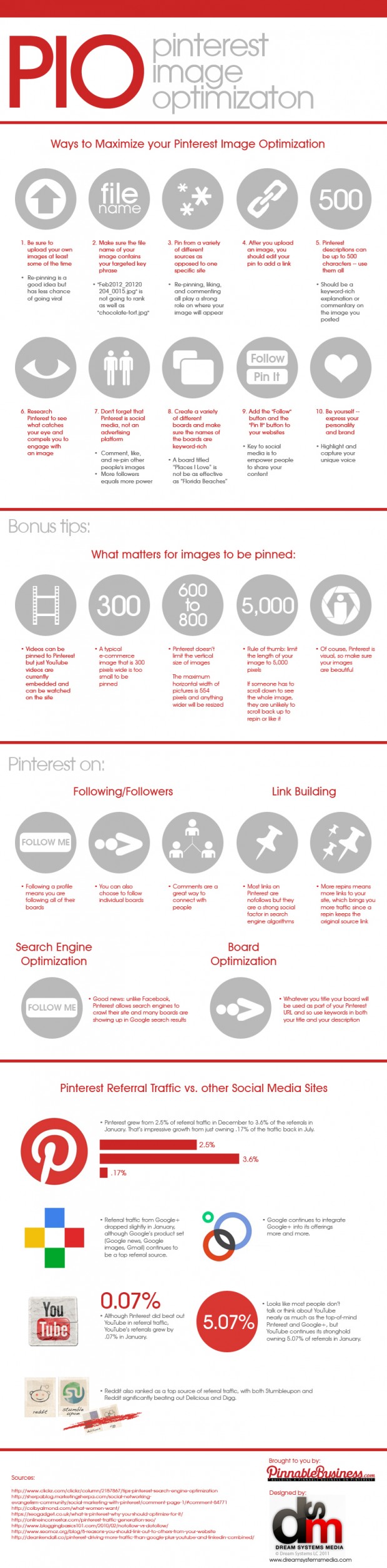 pinterest-image-optimization-infographic-620x2507 pinterest image optimization infographic