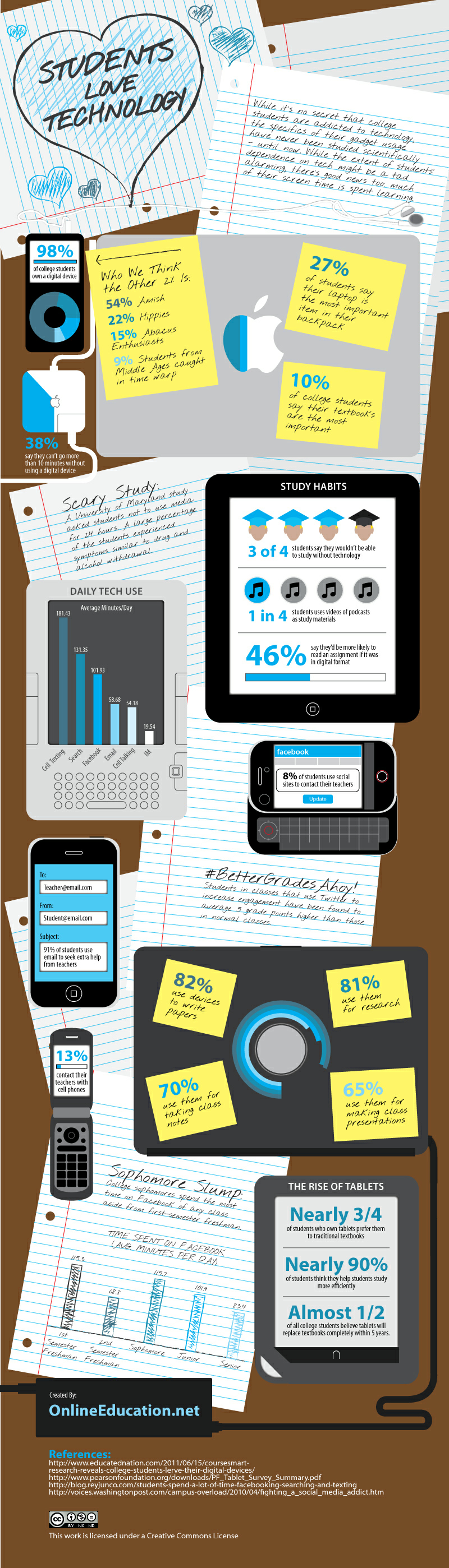 students love tech infographic students love tech infographic