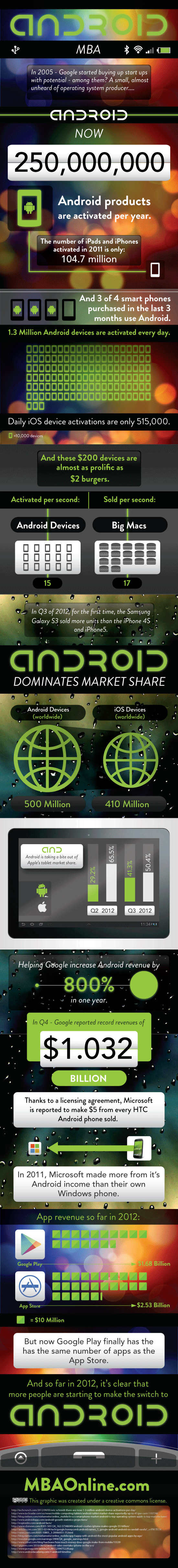Rise of Android Infographic