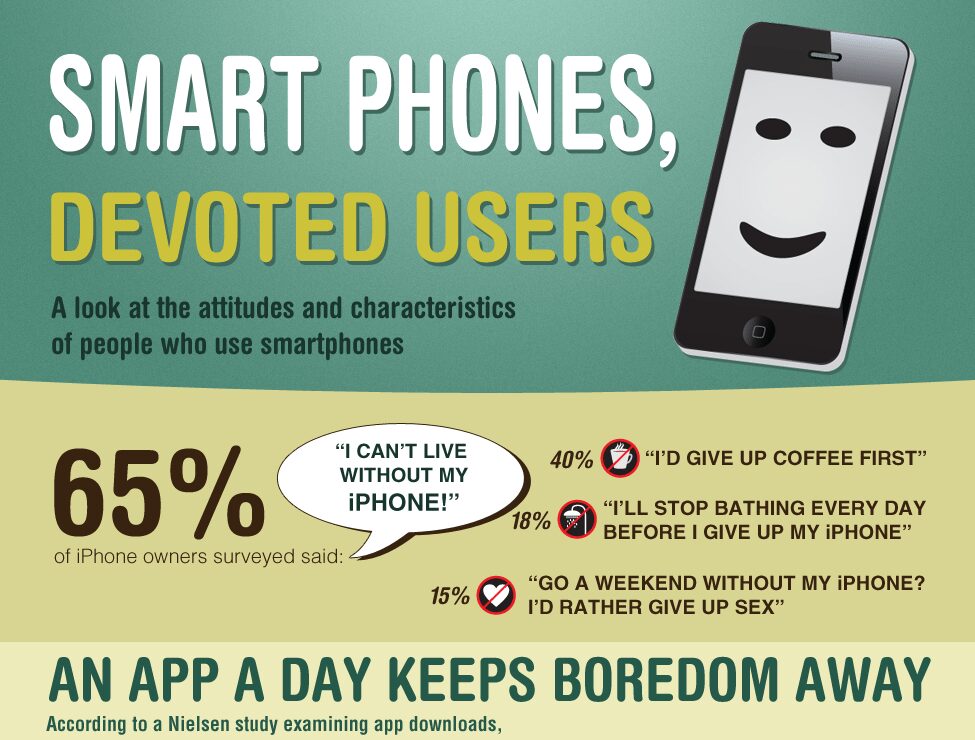Smartphone Users By The Numbers - Infographic