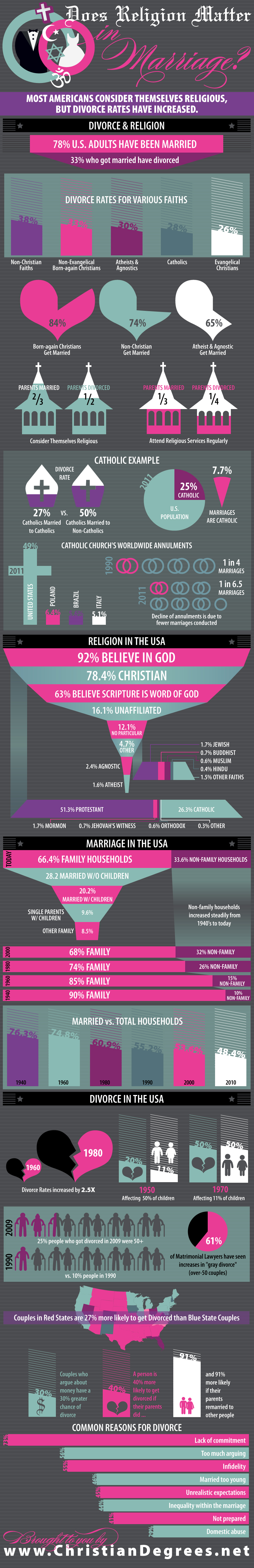 Religion-Marriage-Infographic