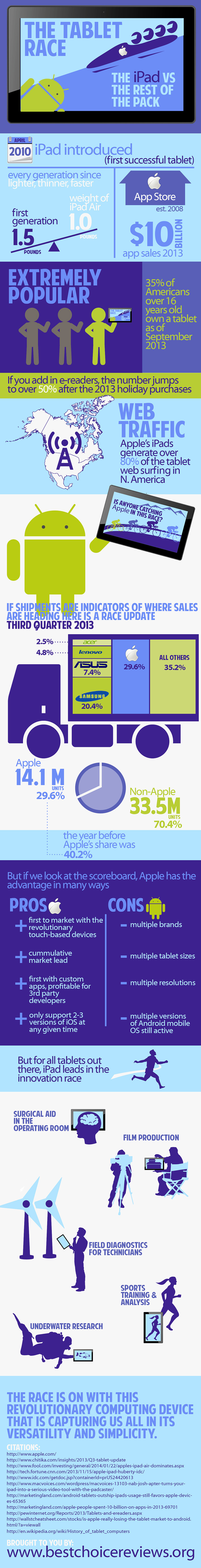 tablet race infographic