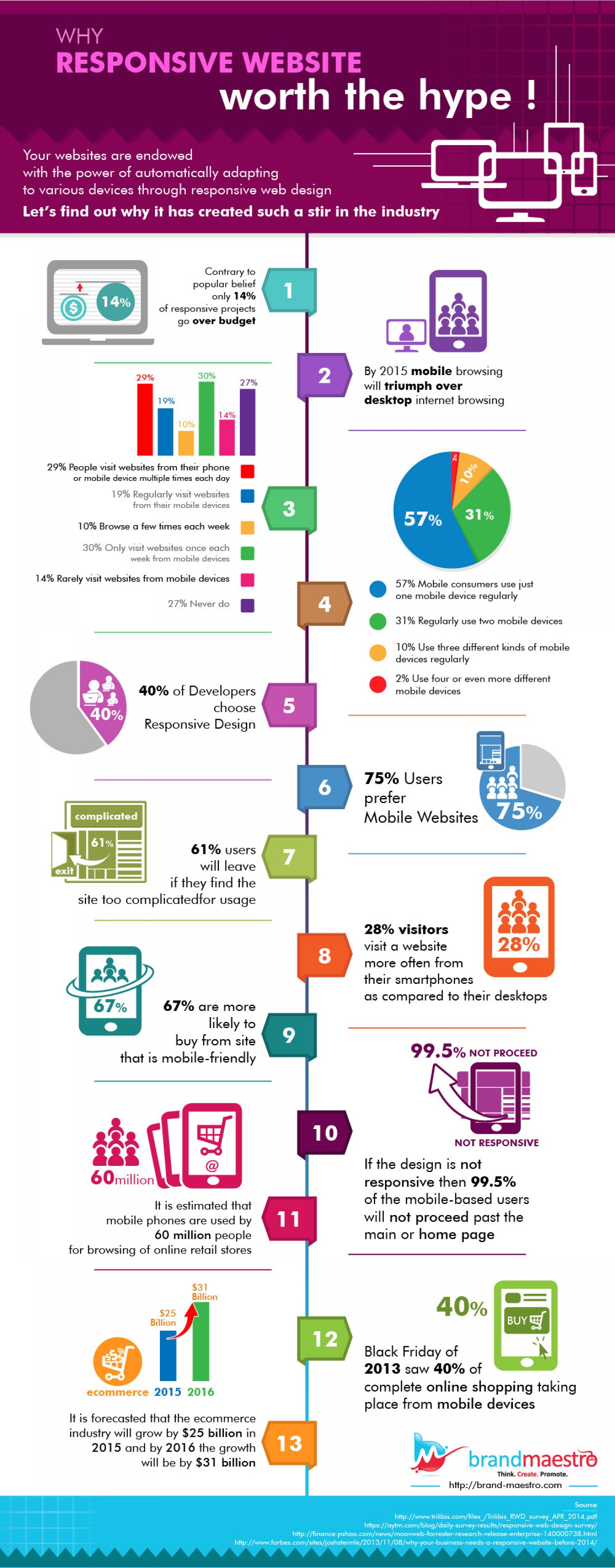 why-responsive-website-worth-the-hype--stats-infographic_53c659e879e9d_w1500