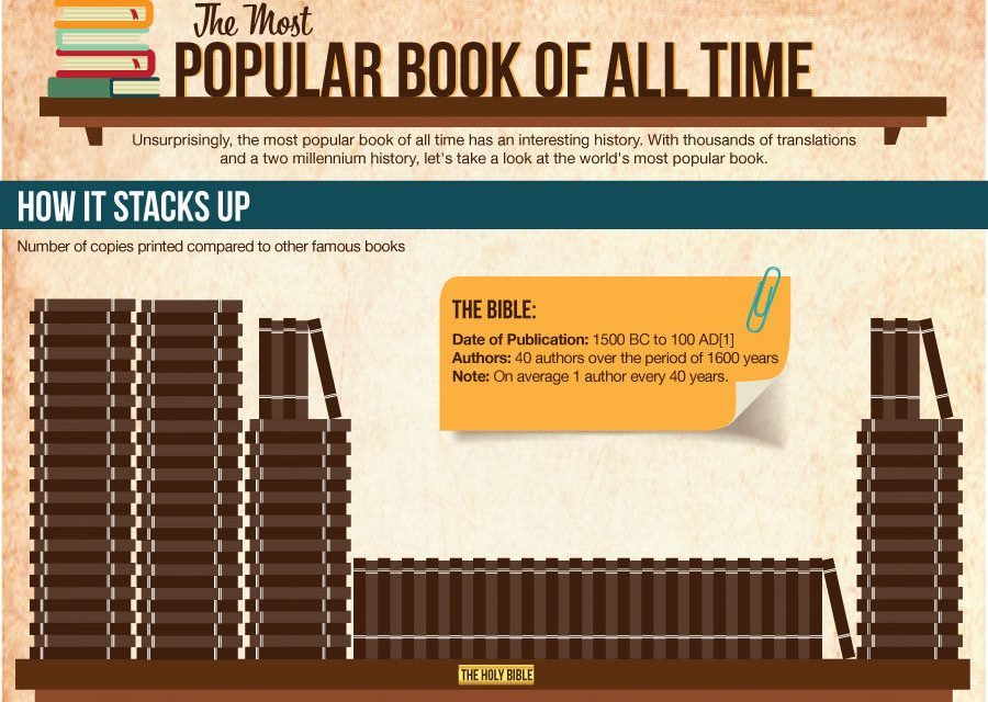 The Most Popular Book Of All Time Infographic