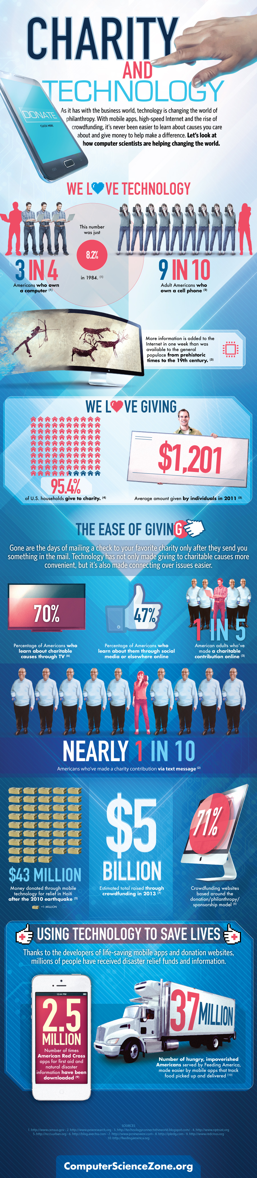 CharityTech Infographic