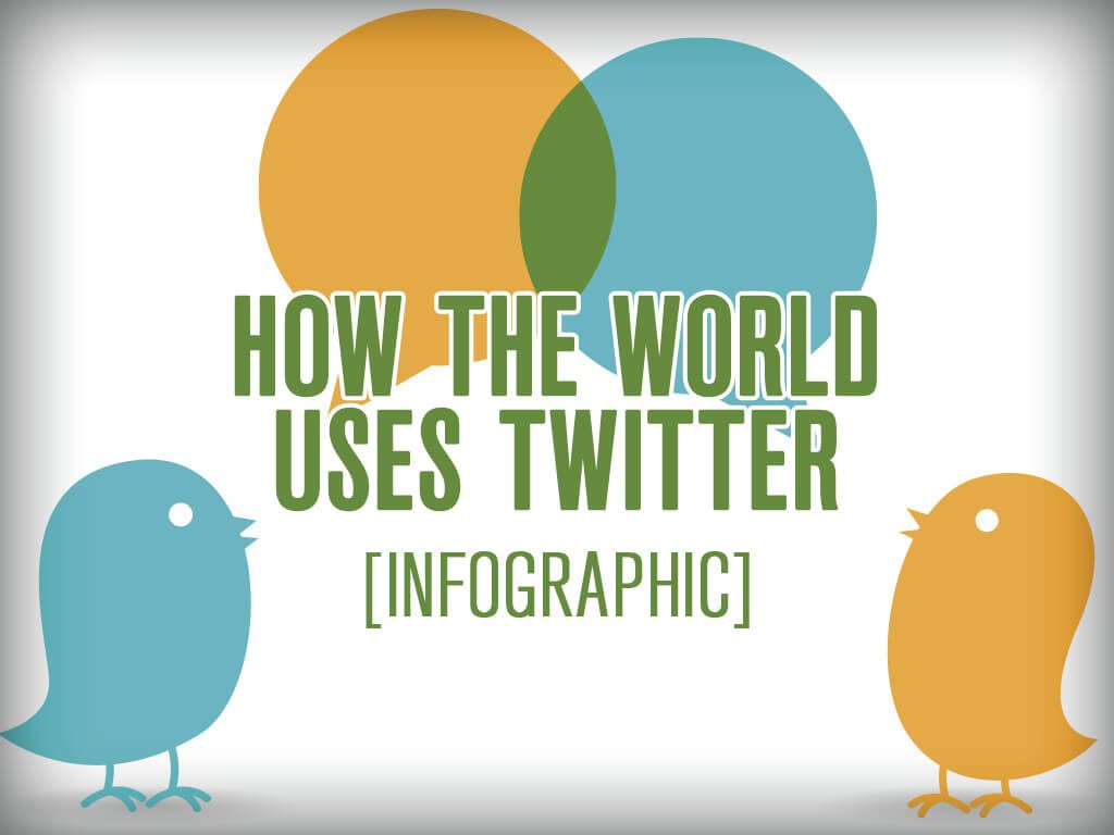 How the world uses twitter affects how your church social strategy should be built