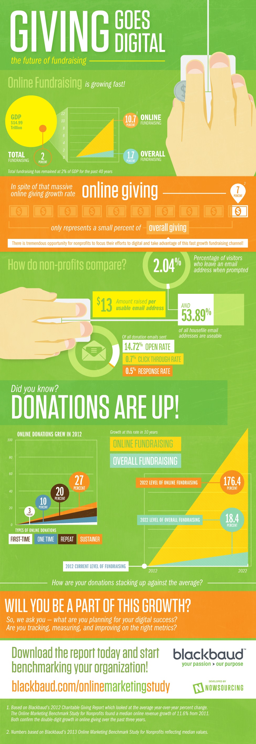 2013-Nonprofit-Online-Marketing-Benchmark-Study