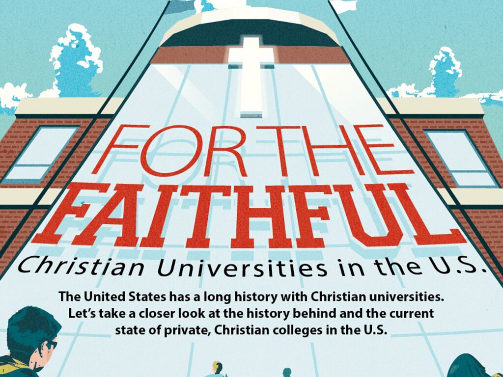 Christian Universities in the U.S.