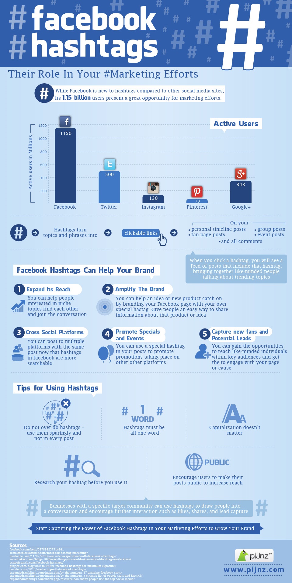 hashtags-infographic