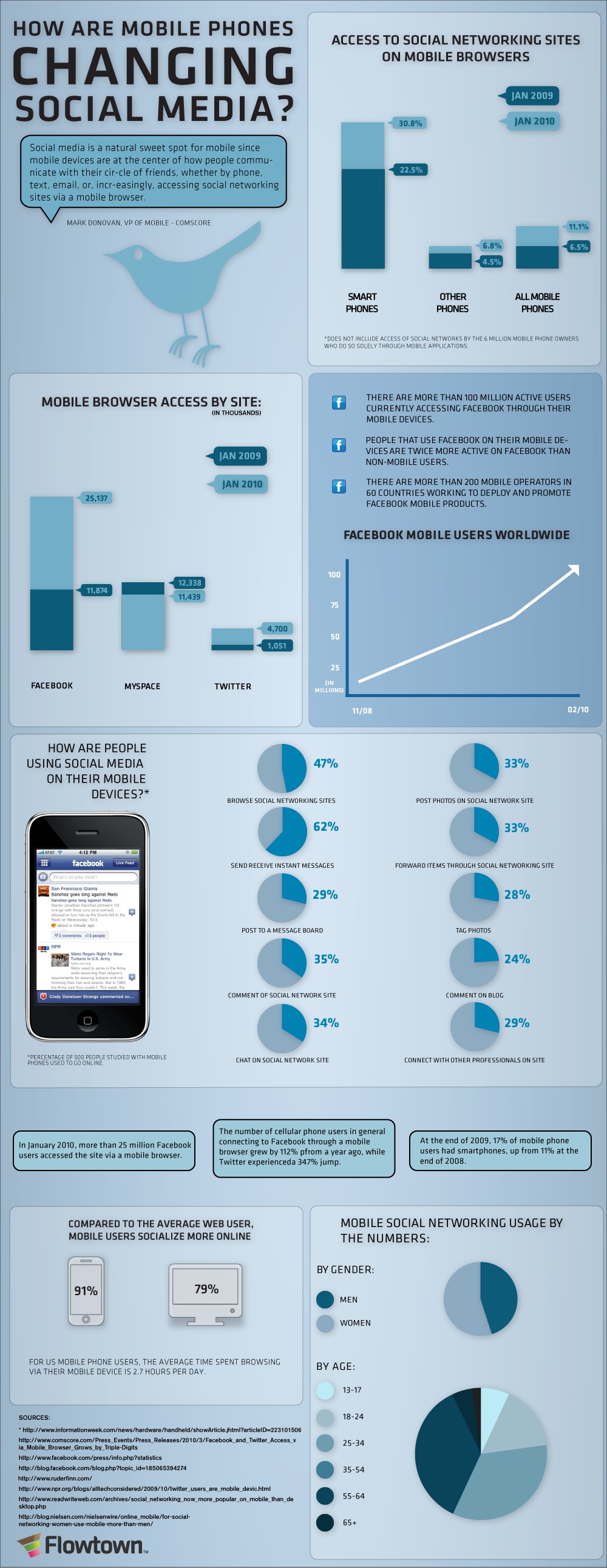 social-networking-on-mobile-phones-infographic