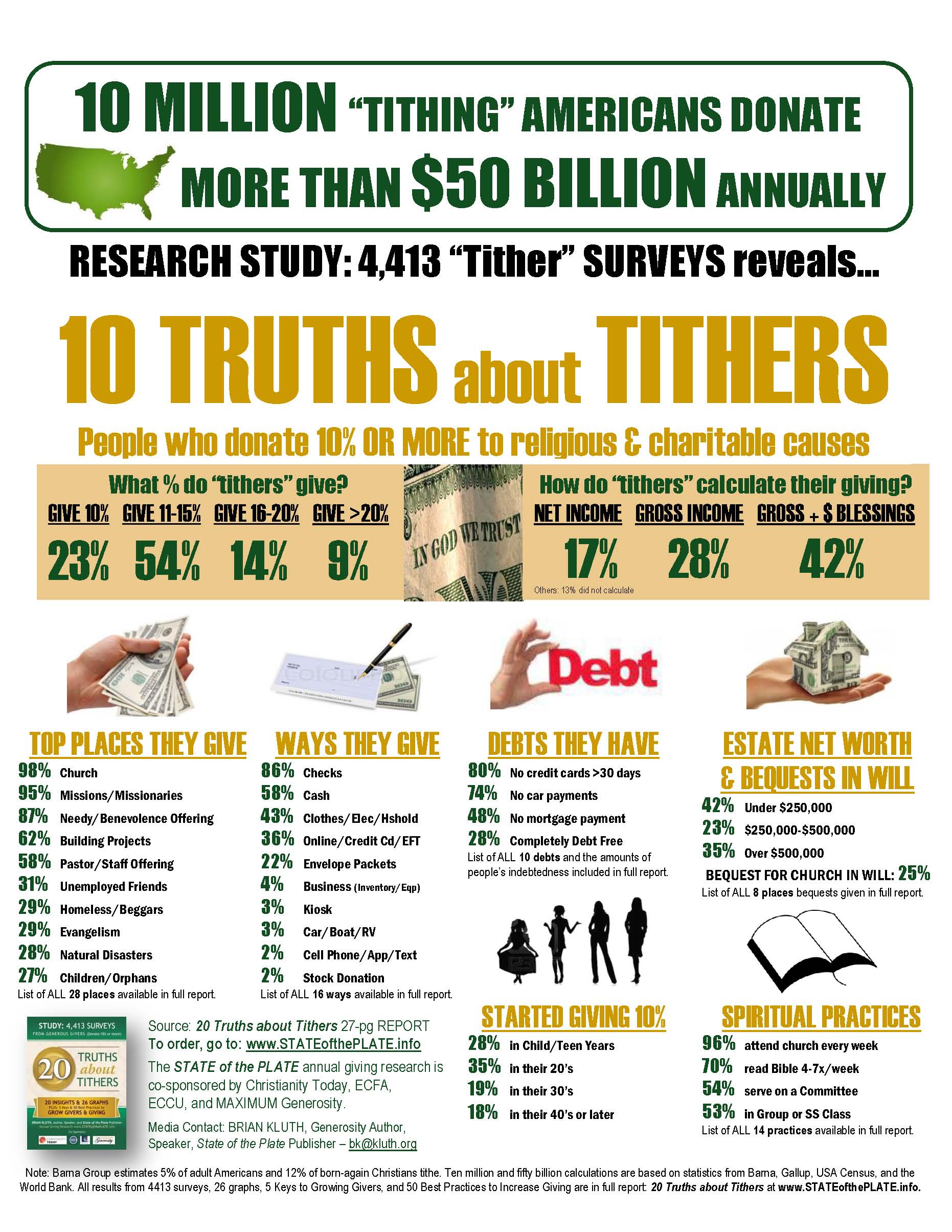 tithing-statistics-trends-infographic