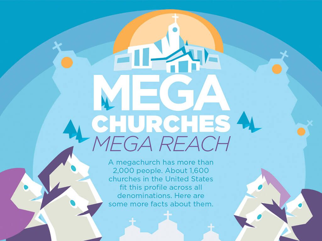 Megachurches have Mega reach. Infographic with stats about attendees and locations