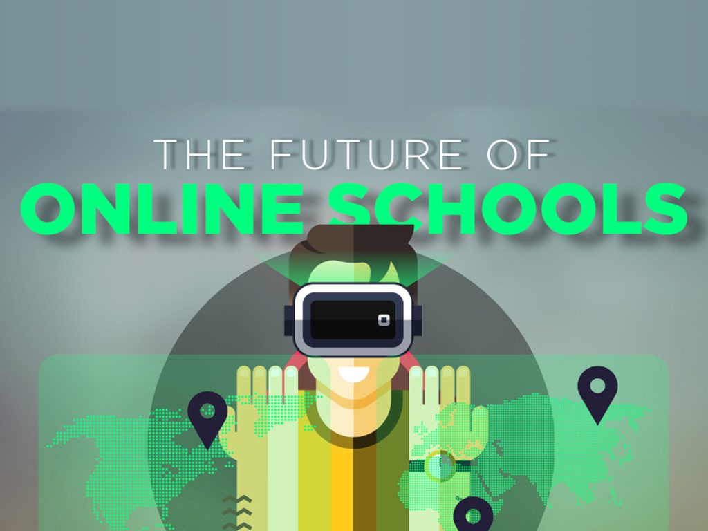 Future of Online School infographic