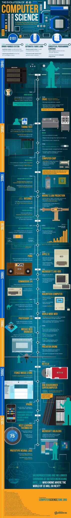 evolution_of_computer_science_IG