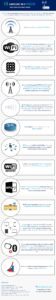 13 Awesome Wi Fi Facts Infographic