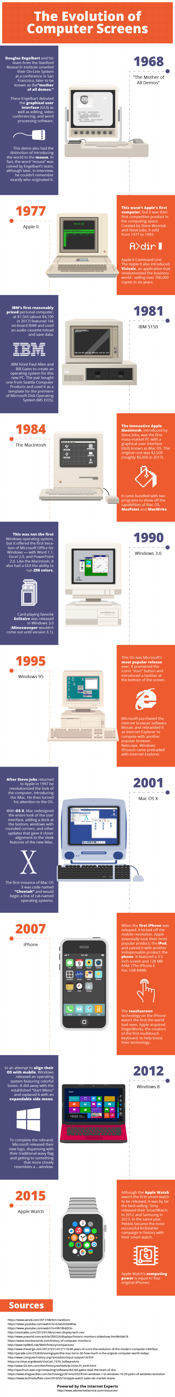 Evolution Of A Modern Screen [Infographic] - ChurchTechToday.com ...