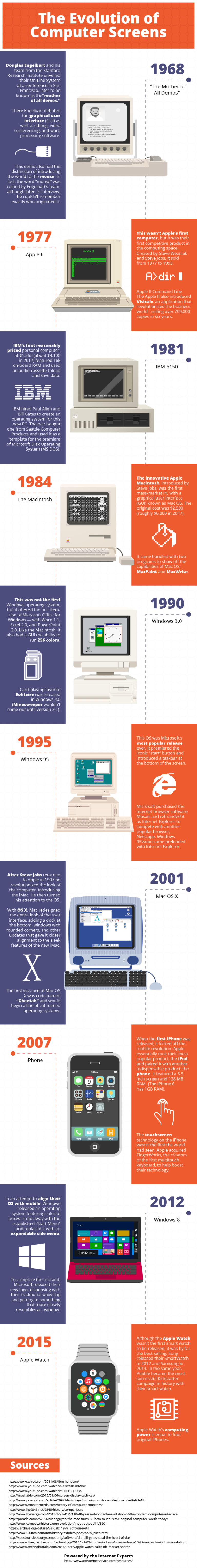 Evolution Of A Modern Screen [Infographic] - ChurchTechToday.com ...