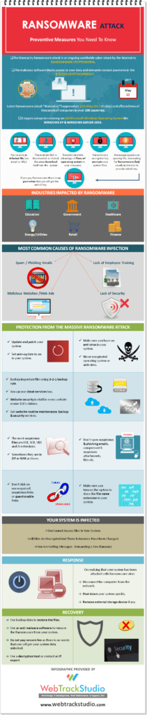 Ransomware Attack Prevention Tips [Infographic] - ChurchTechToday.com ...