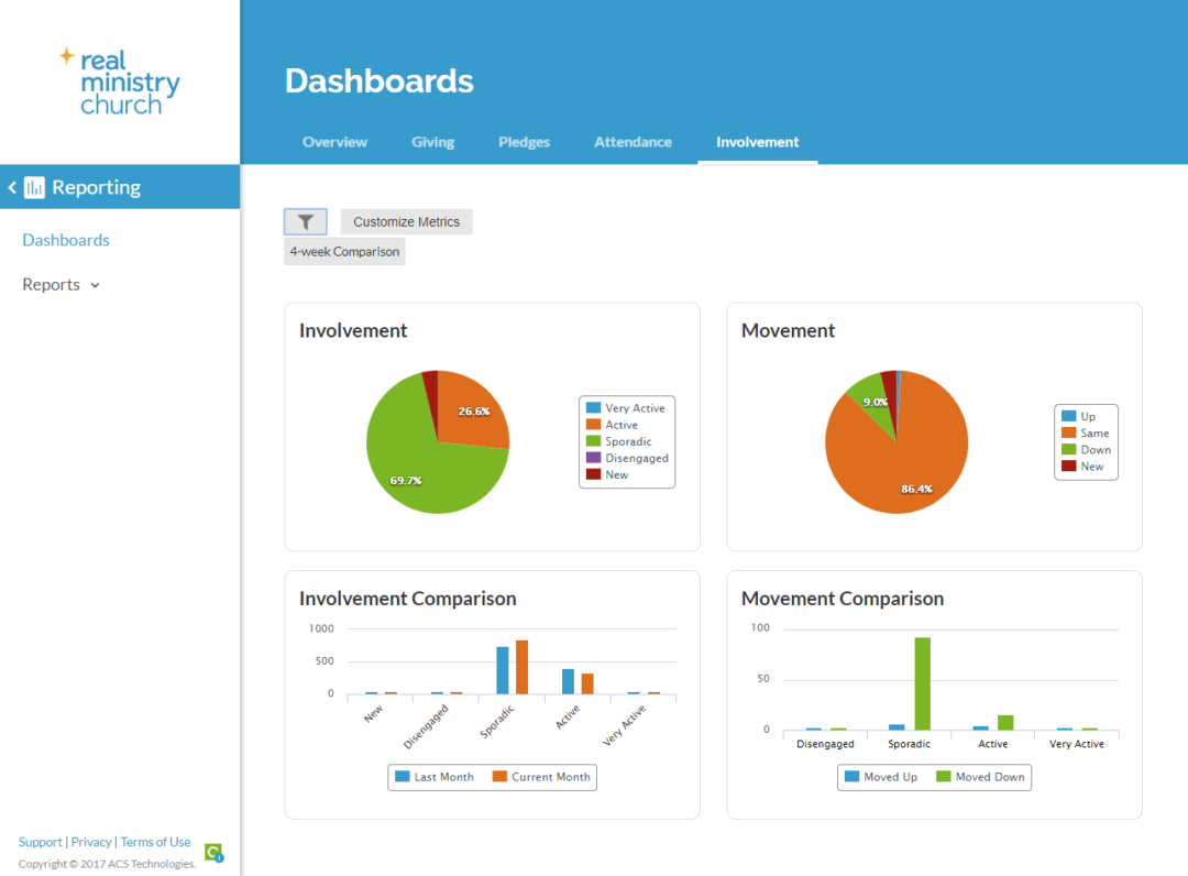 Realm By ACS Technologies Church Management Software [Review ...
