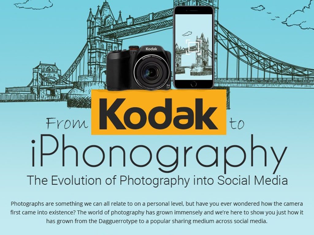 From Kodak to iPhonography