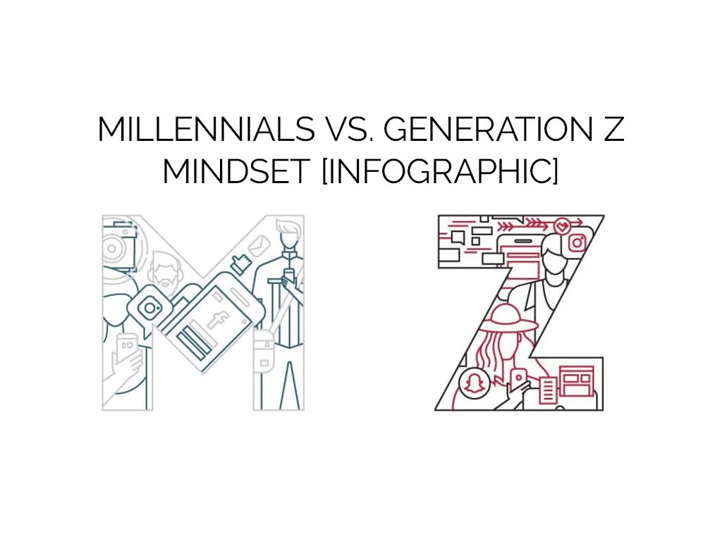 Millennials vs. Generation Z Mindset [Infographic]