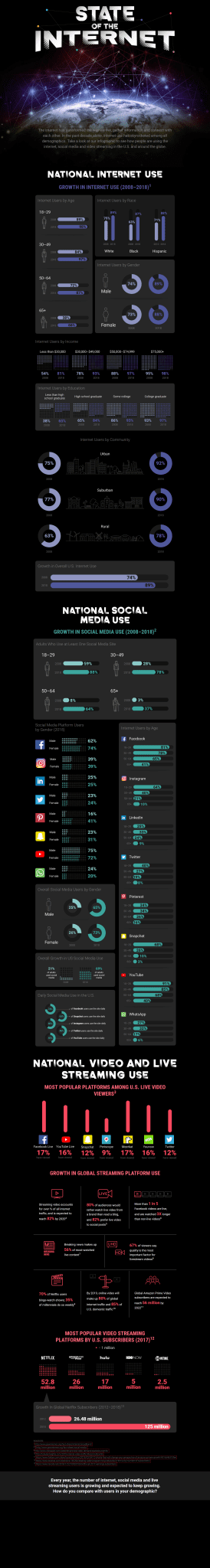 The Bookmark State of the Internet
