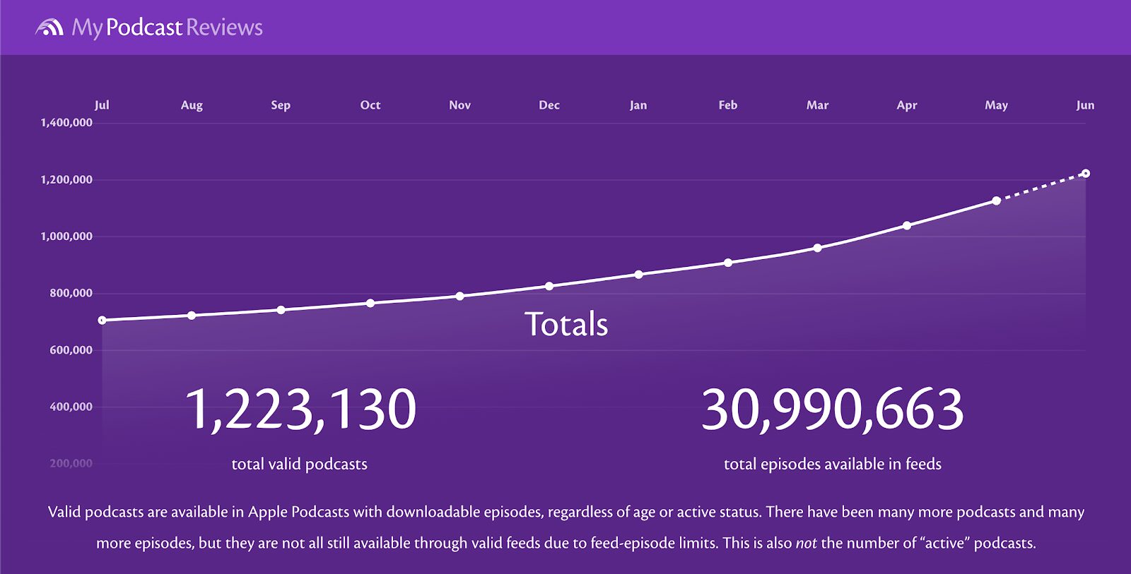 podcast stats 2020 06 23