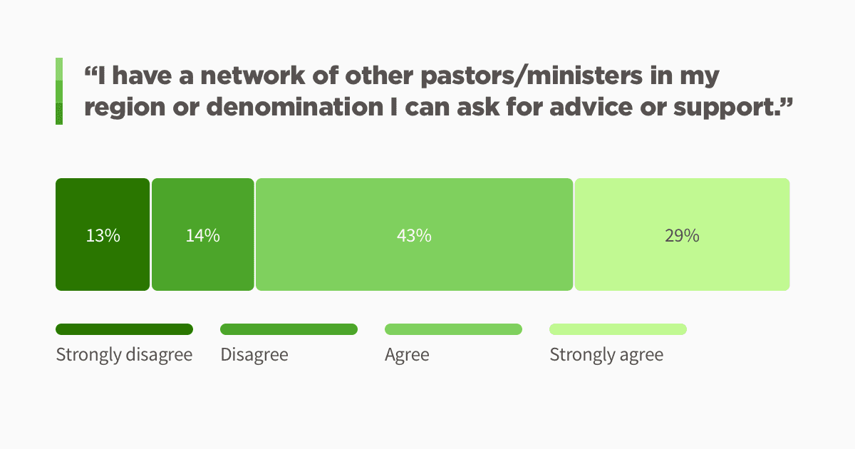 personal support or network for pastors