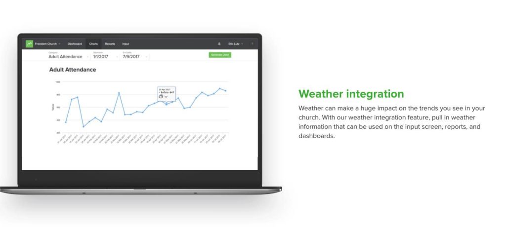 weather integration example on laptop