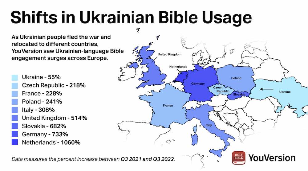 bible usage following ukraine refugee movement