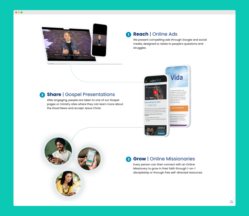 Digital Evangelism Ministry Included In Top 10 List of Most Impactful Christian Charities 1 globalmediaoutreach