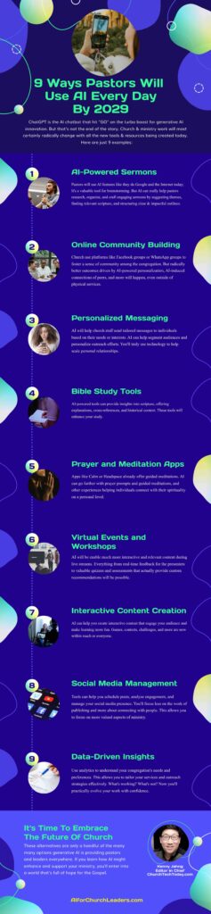 AI for churches examples